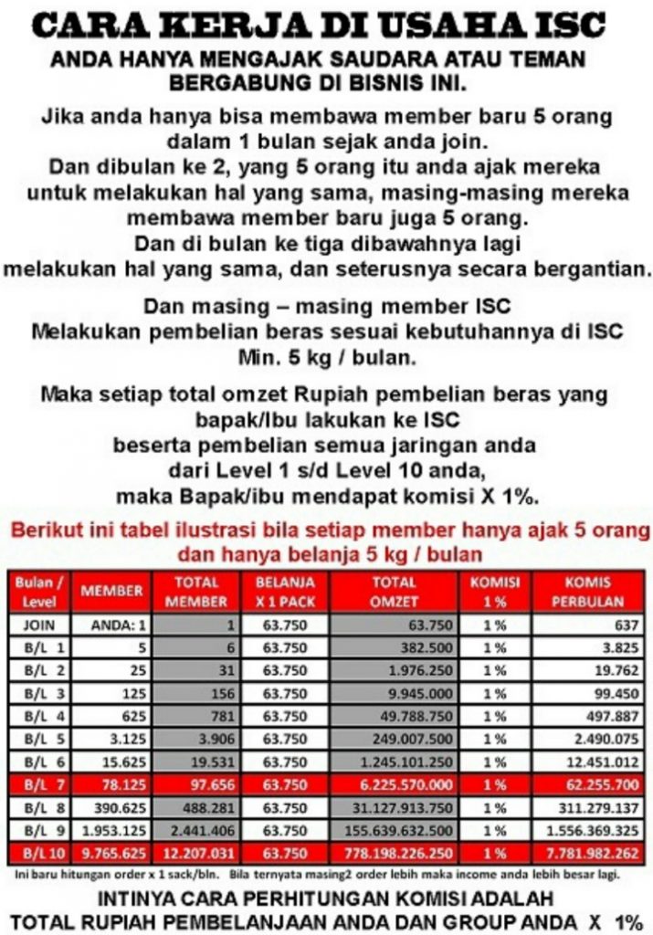 Peluang Usaha Agen Beras Gotong Royong ISC, Modal Hanya Rp 100k - Area Jawa dan Bali - 0812 3400 6786